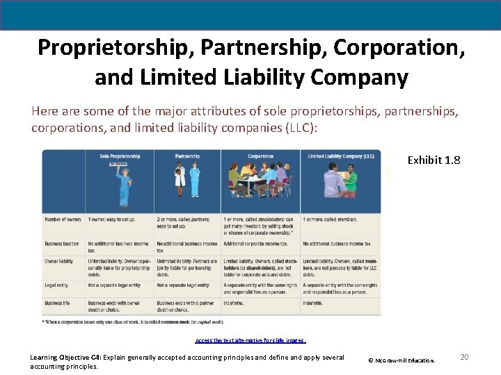 Proprietorship, Partnership, Corporation, and Limited Liability Company Here are some of the major attributes Proprietorship, Partnership, Corporation, and Limited Liability Company Here are some of the major attributes