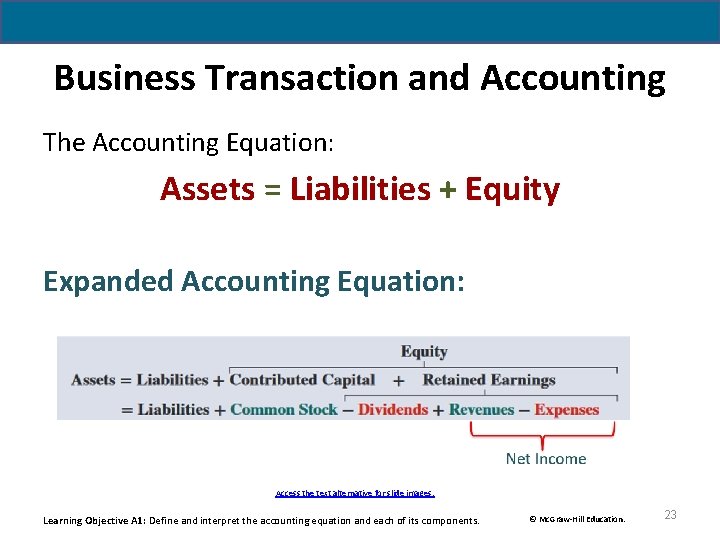 Business Transaction and Accounting The Accounting Equation: Assets = Liabilities + Equity Expanded Accounting Business Transaction and Accounting The Accounting Equation: Assets = Liabilities + Equity Expanded Accounting
