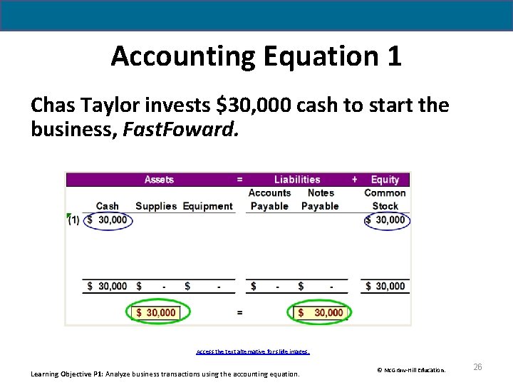 Accounting Equation 1 Chas Taylor invests $30, 000 cash to start the business, Fast. Accounting Equation 1 Chas Taylor invests $30, 000 cash to start the business, Fast.