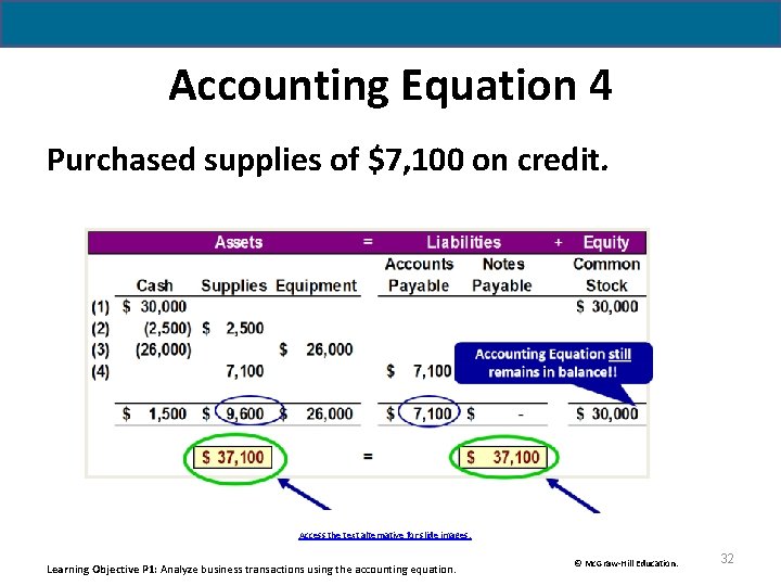 Accounting Equation 4 Purchased supplies of $7, 100 on credit. Access the text alternative Accounting Equation 4 Purchased supplies of $7, 100 on credit. Access the text alternative