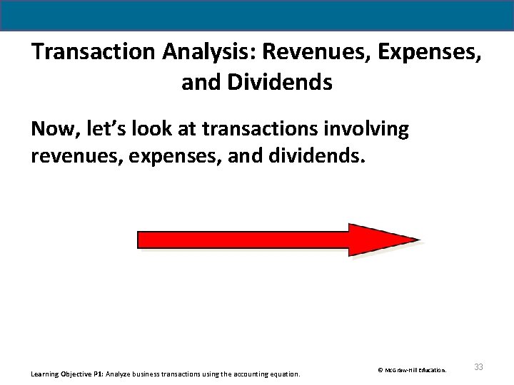 Transaction Analysis: Revenues, Expenses, and Dividends Now, let’s look at transactions involving revenues, expenses, Transaction Analysis: Revenues, Expenses, and Dividends Now, let’s look at transactions involving revenues, expenses,