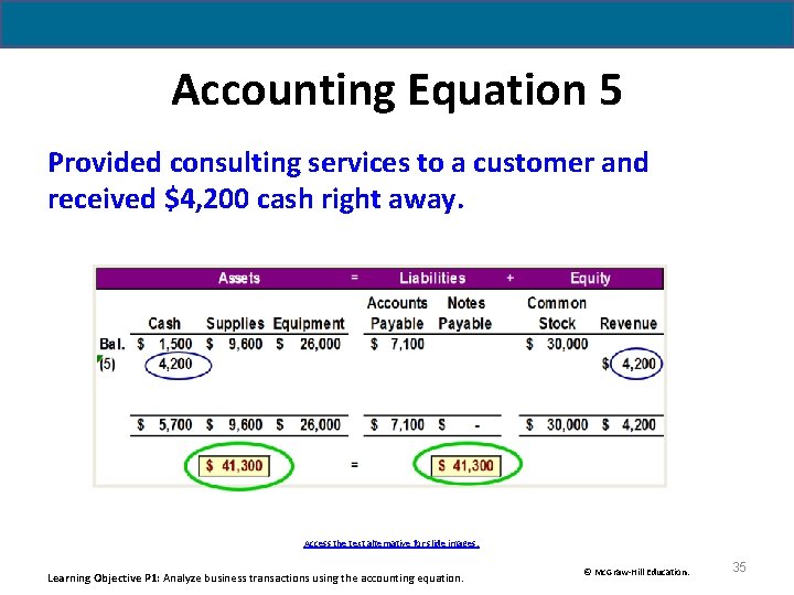 Accounting Equation 5 Provided consulting services to a customer and received $4, 200 cash Accounting Equation 5 Provided consulting services to a customer and received $4, 200 cash