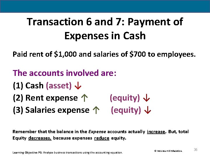 Transaction 6 and 7: Payment of Expenses in Cash Paid rent of $1, 000 Transaction 6 and 7: Payment of Expenses in Cash Paid rent of $1, 000