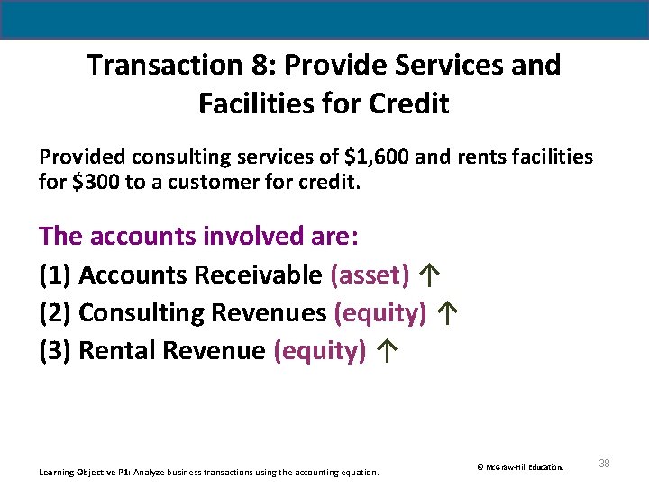 Transaction 8: Provide Services and Facilities for Credit Provided consulting services of $1, 600 Transaction 8: Provide Services and Facilities for Credit Provided consulting services of $1, 600