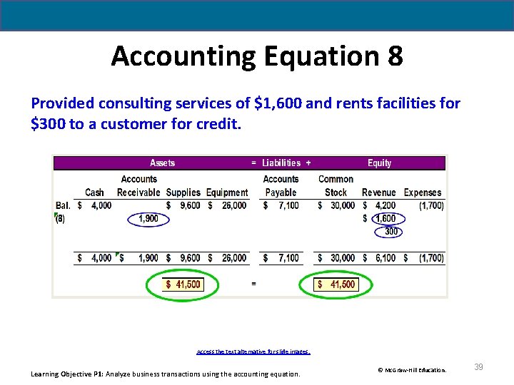 Accounting Equation 8 Provided consulting services of $1, 600 and rents facilities for $300 Accounting Equation 8 Provided consulting services of $1, 600 and rents facilities for $300