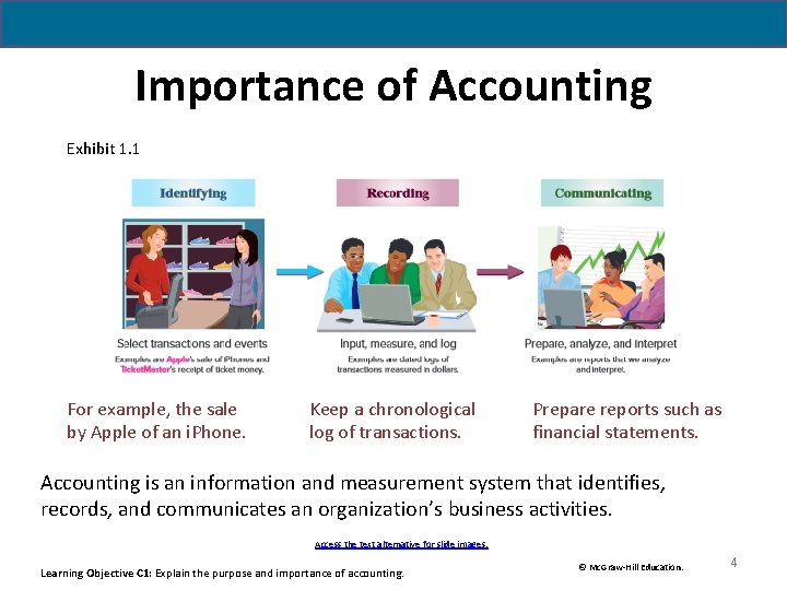 Importance of Accounting Exhibit 1. 1 For example, the sale by Apple of an Importance of Accounting Exhibit 1. 1 For example, the sale by Apple of an