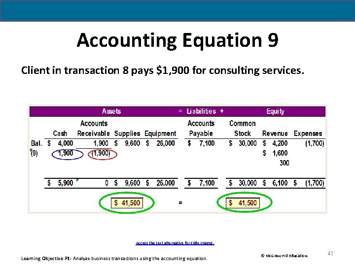 Accounting Equation 9 Client in transaction 8 pays $1, 900 for consulting services. Access Accounting Equation 9 Client in transaction 8 pays $1, 900 for consulting services. Access
