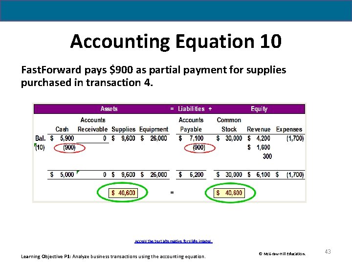 Accounting Equation 10 Fast. Forward pays $900 as partial payment for supplies purchased in Accounting Equation 10 Fast. Forward pays $900 as partial payment for supplies purchased in