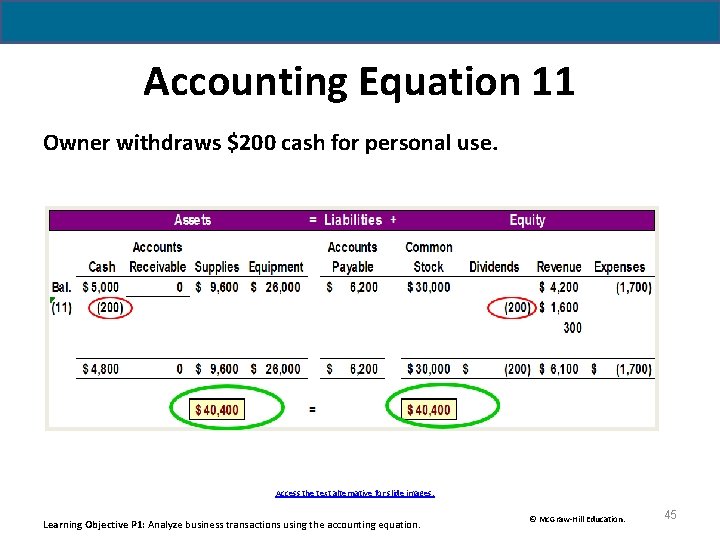 Accounting Equation 11 Owner withdraws $200 cash for personal use. Access the text alternative Accounting Equation 11 Owner withdraws $200 cash for personal use. Access the text alternative
