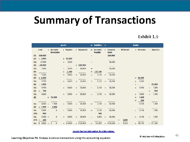 Summary of Transactions Exhibit 1. 9 Access the text alternative for slide images. Learning Summary of Transactions Exhibit 1. 9 Access the text alternative for slide images. Learning