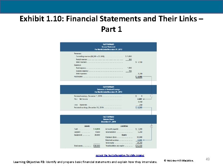 Exhibit 1. 10: Financial Statements and Their Links – Part 1 Access the text Exhibit 1. 10: Financial Statements and Their Links – Part 1 Access the text