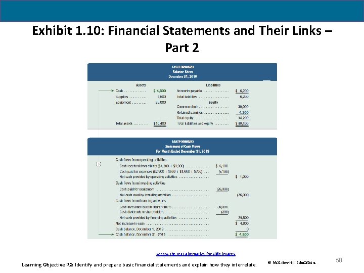 Exhibit 1. 10: Financial Statements and Their Links – Part 2 Access the text Exhibit 1. 10: Financial Statements and Their Links – Part 2 Access the text