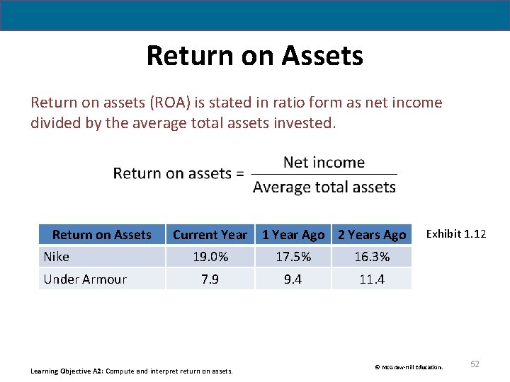 Return on Assets Return on assets (ROA) is stated in ratio form as net Return on Assets Return on assets (ROA) is stated in ratio form as net