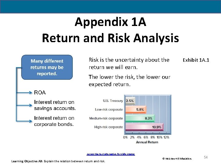 Appendix 1 A Return and Risk Analysis Risk is the uncertainty about the return Appendix 1 A Return and Risk Analysis Risk is the uncertainty about the return