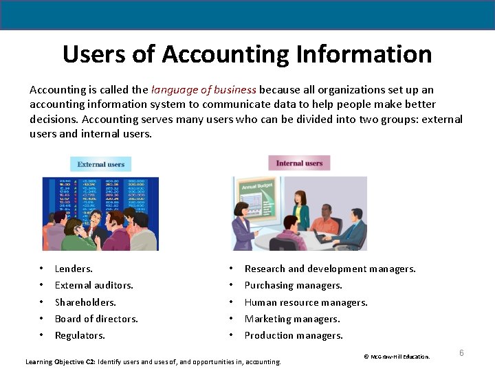 Users of Accounting Information Accounting is called the language of business because all organizations Users of Accounting Information Accounting is called the language of business because all organizations