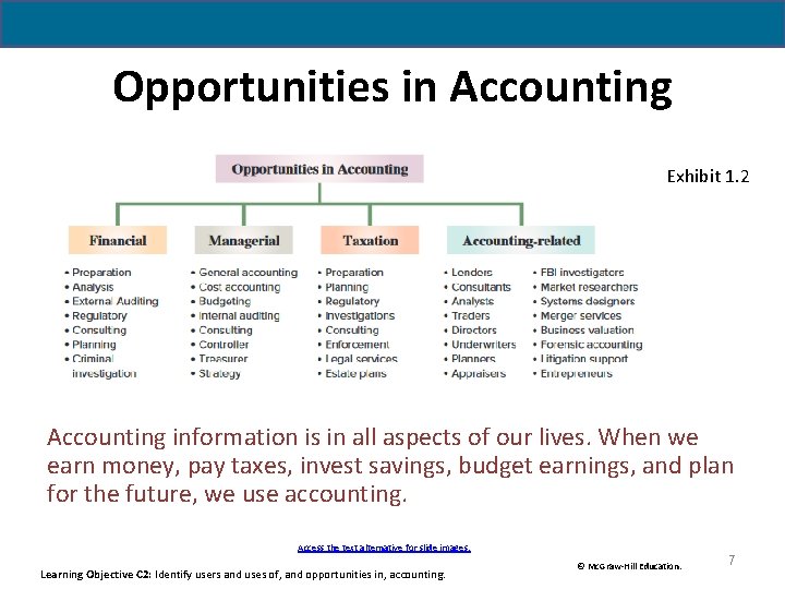 Opportunities in Accounting Exhibit 1. 2 Accounting information is in all aspects of our Opportunities in Accounting Exhibit 1. 2 Accounting information is in all aspects of our