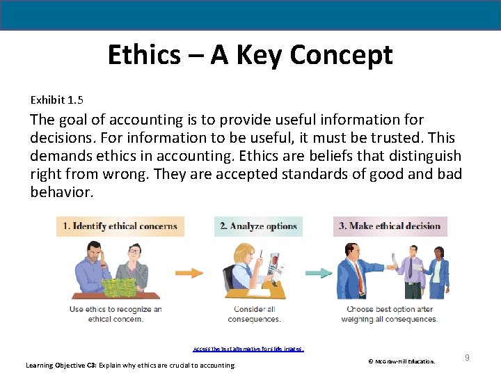 Ethics – A Key Concept Exhibit 1. 5 The goal of accounting is to Ethics – A Key Concept Exhibit 1. 5 The goal of accounting is to