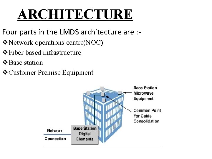 ARCHITECTURE Four parts in the LMDS architecture are : v. Network operations centre(NOC) v.