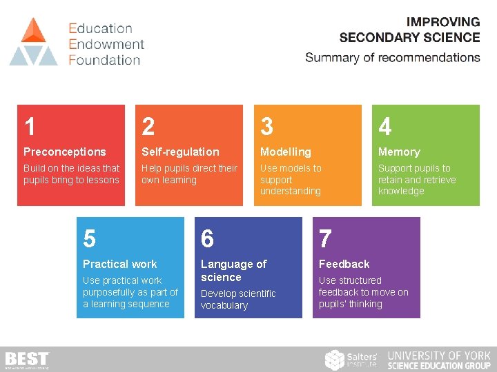 1 2 3 4 Preconceptions Self-regulation Modelling Memory Build on the ideas that pupils