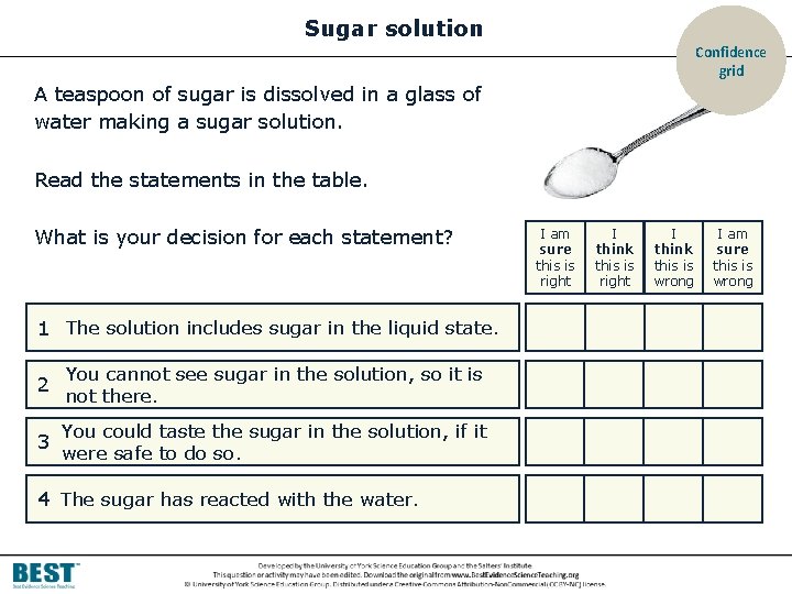 Sugar solution Confidence grid A teaspoon of sugar is dissolved in a glass of