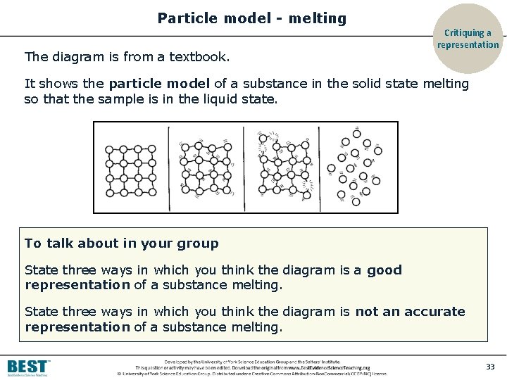 Particle model - melting The diagram is from a textbook. Critiquing a representation It