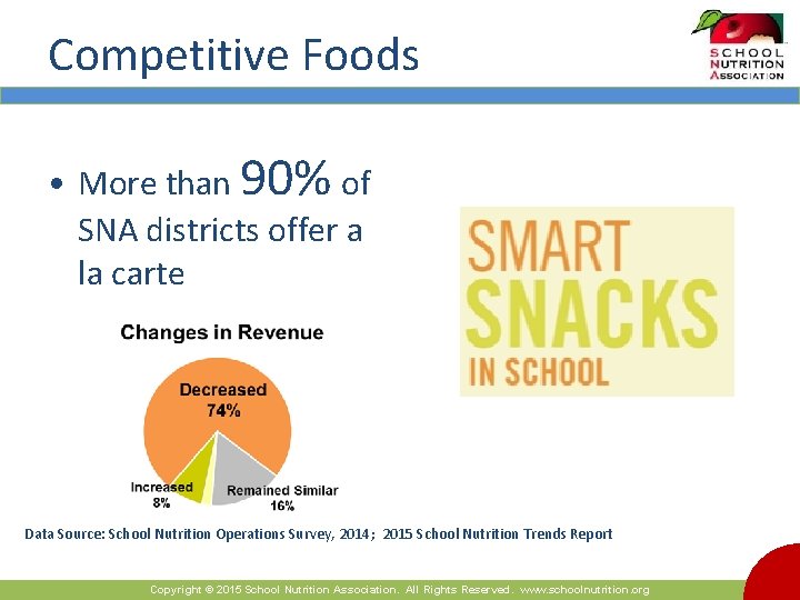 Competitive Foods • More than 90% of SNA districts offer a la carte Data