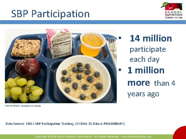 SBP Participation • 14 million participate each day • 1 million more than 4