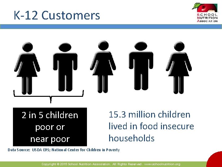 K-12 Customers 2 in 5 children poor or near poor 15. 3 million children