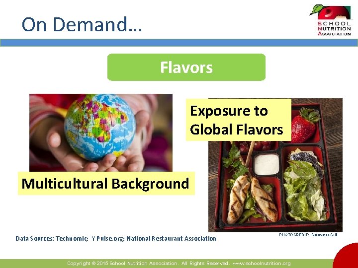 On Demand… Flavors Exposure to Global Flavors Multicultural Background Data Sources: Technomic; Y Pulse.