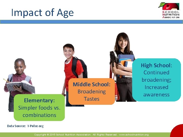 Impact of Age Elementary: Simpler foods vs. combinations Middle School: Broadening Tastes High School: