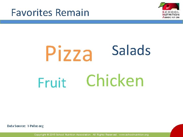 Favorites Remain Pizza Fruit Salads Chicken Data Source: Y-Pulse. org Copyright © 2015 School