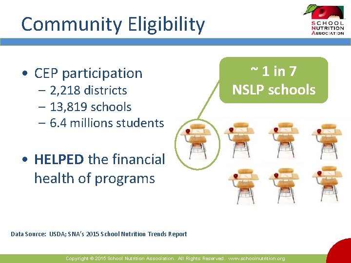 Community Eligibility • CEP participation – 2, 218 districts – 13, 819 schools –