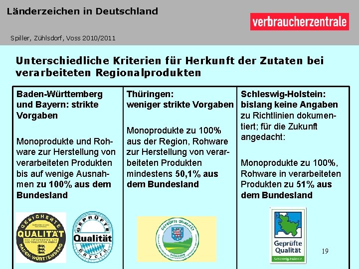 Länderzeichen in Deutschland Spiller, Zühlsdorf, Voss 2010/2011 Unterschiedliche Kriterien für Herkunft der Zutaten bei