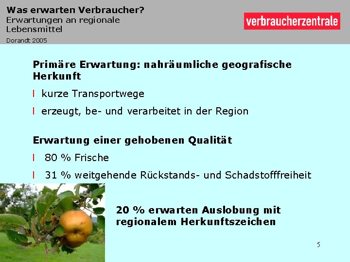 Was erwarten Verbraucher? Erwartungen an regionale Lebensmittel Dorandt 2005 Primäre Erwartung: nahräumliche geografische Herkunft