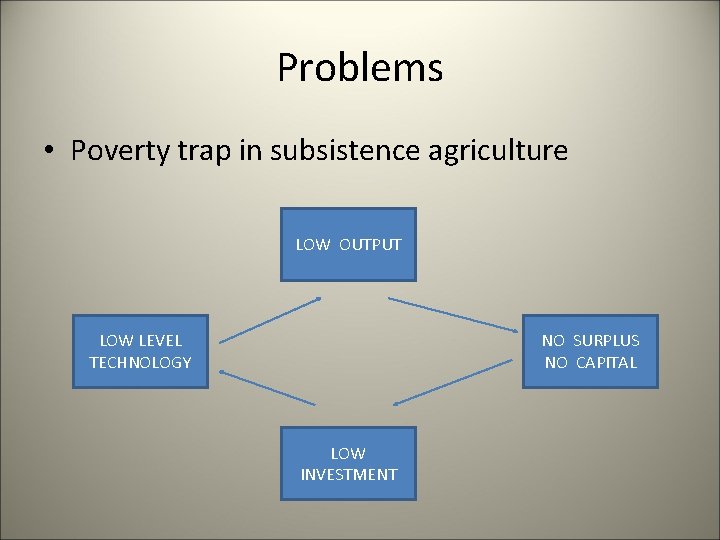 Problems • Poverty trap in subsistence agriculture LOW OUTPUT LOW LEVEL TECHNOLOGY NO SURPLUS