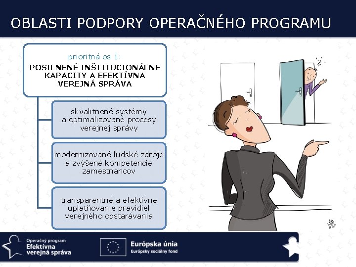 OBLASTI PODPORY OPERAČNÉHO PROGRAMU prioritná os 1: POSILNENÉ INŠTITUCIONÁLNE KAPACITY A EFEKTÍVNA VEREJNÁ SPRÁVA