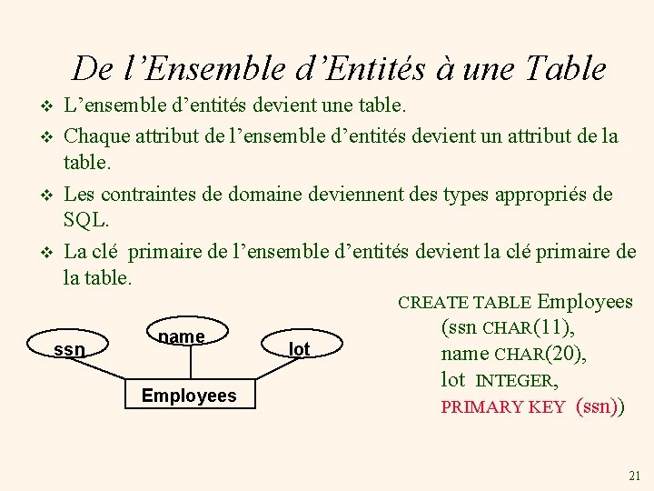 De l’Ensemble d’Entités à une Table L’ensemble d’entités devient une table. v Chaque attribut