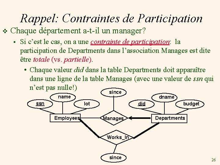 Rappel: Contraintes de Participation v Chaque département a-t-il un manager? § Si c’est le