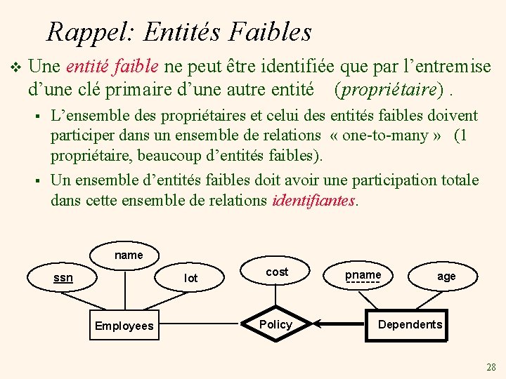 Rappel: Entités Faibles v Une entité faible ne peut être identifiée que par l’entremise