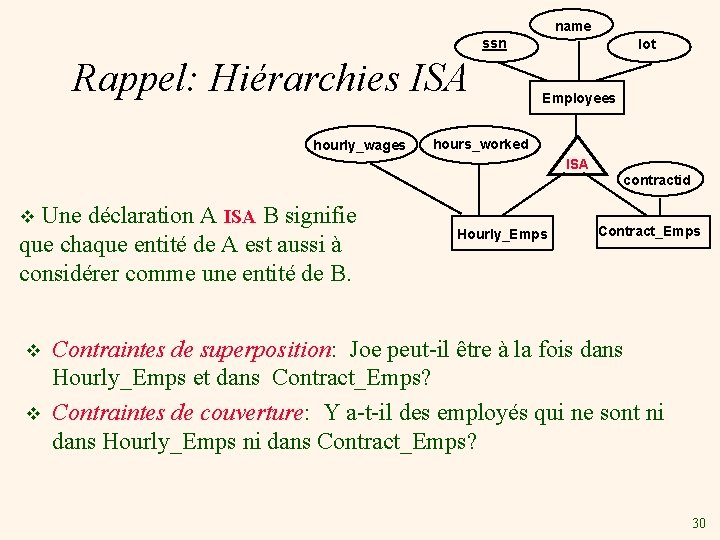 name ssn Rappel: Hiérarchies ISA hourly_wages lot Employees hours_worked ISA Une déclaration A ISA