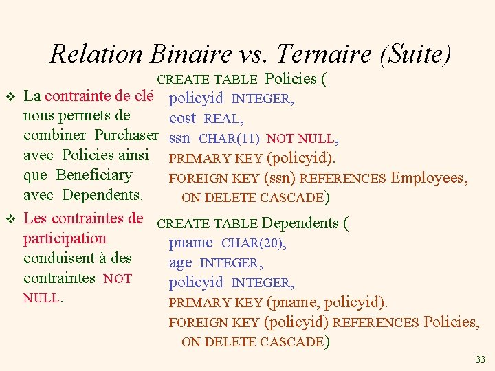 Relation Binaire vs. Ternaire (Suite) CREATE TABLE Policies ( v La contrainte de clé