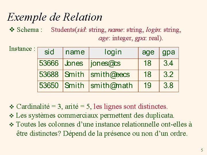 Exemple de Relation v Schema : Students(sid: string, name: string, login: string, age: integer,