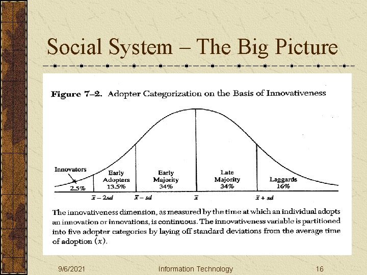 Social System – The Big Picture 9/6/2021 Information Technology 16 
