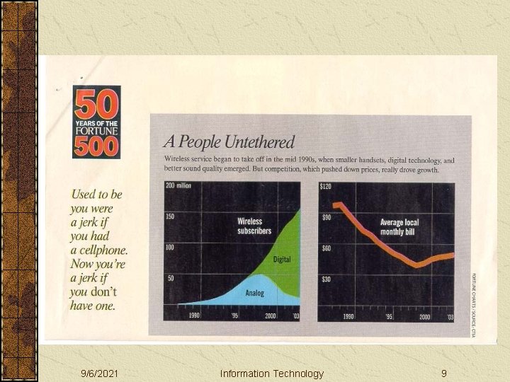 9/6/2021 Information Technology 9 