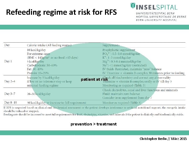 Refeeding regime at risk for RFS patient at risk prevention > treatment Christopher Berlin
