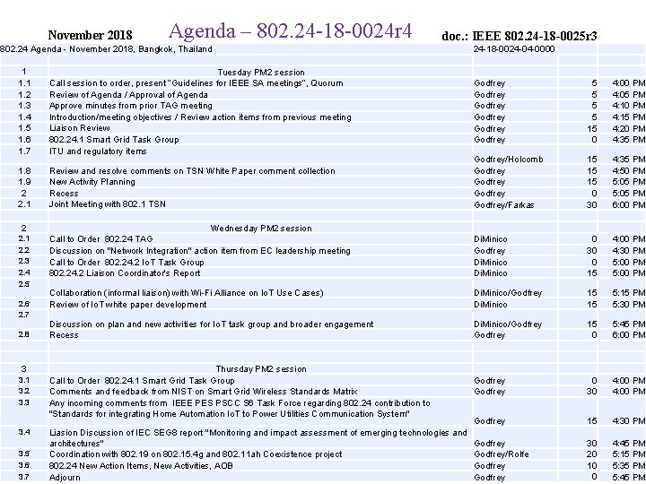November 2018 Agenda – 802. 24 -18 -0024 r 4 doc. : IEEE 802.