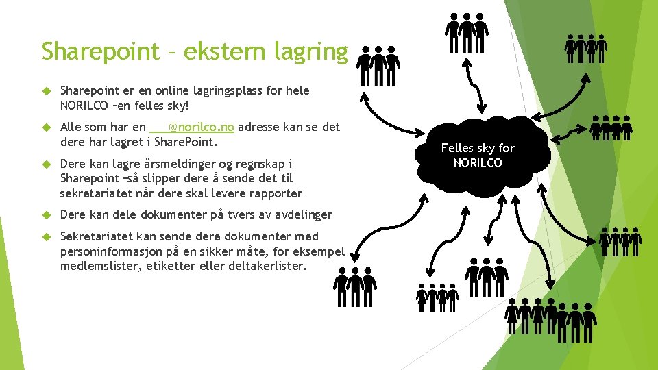 Sharepoint – ekstern lagring Sharepoint er en online lagringsplass for hele NORILCO –en felles