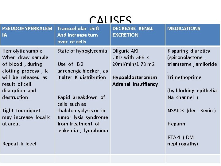 CAUSES Transcellular shift DECREASE RENAL PSEUDOHYPERKALEM IA And increase turn over of cells Hemolytic