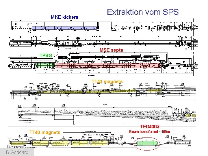 MKE kickers Extraktion vom SPS MSE septa TPSG TT 40 magnets TED 4003 TT