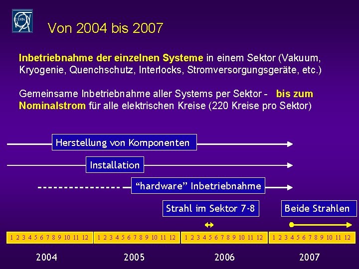 Von 2004 bis 2007 Inbetriebnahme der einzelnen Systeme in einem Sektor (Vakuum, Kryogenie, Quenchschutz,